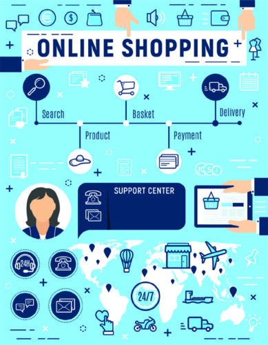 online shopping progression